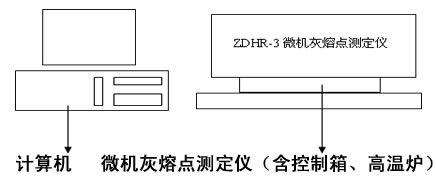 微機灰熔點測定儀結構圖